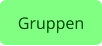 Gruppen