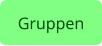 Gruppen