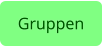 Gruppen